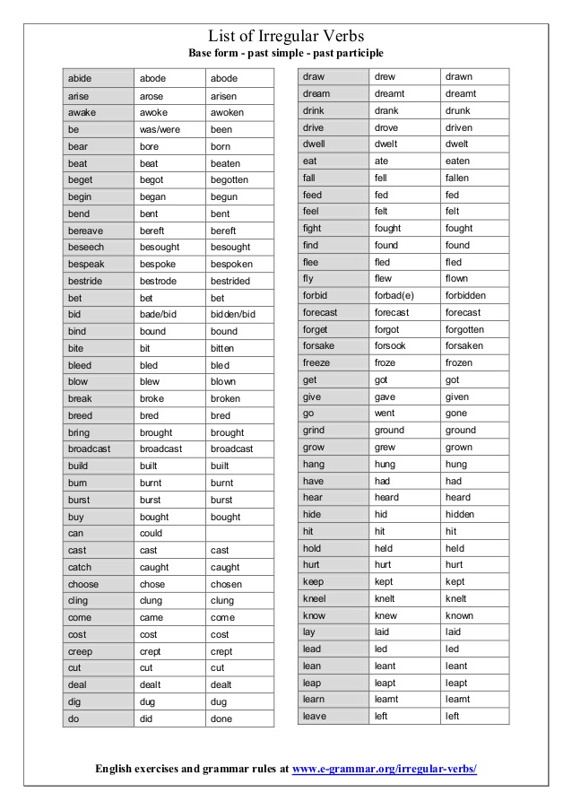 Irregular verbs list pdf 616